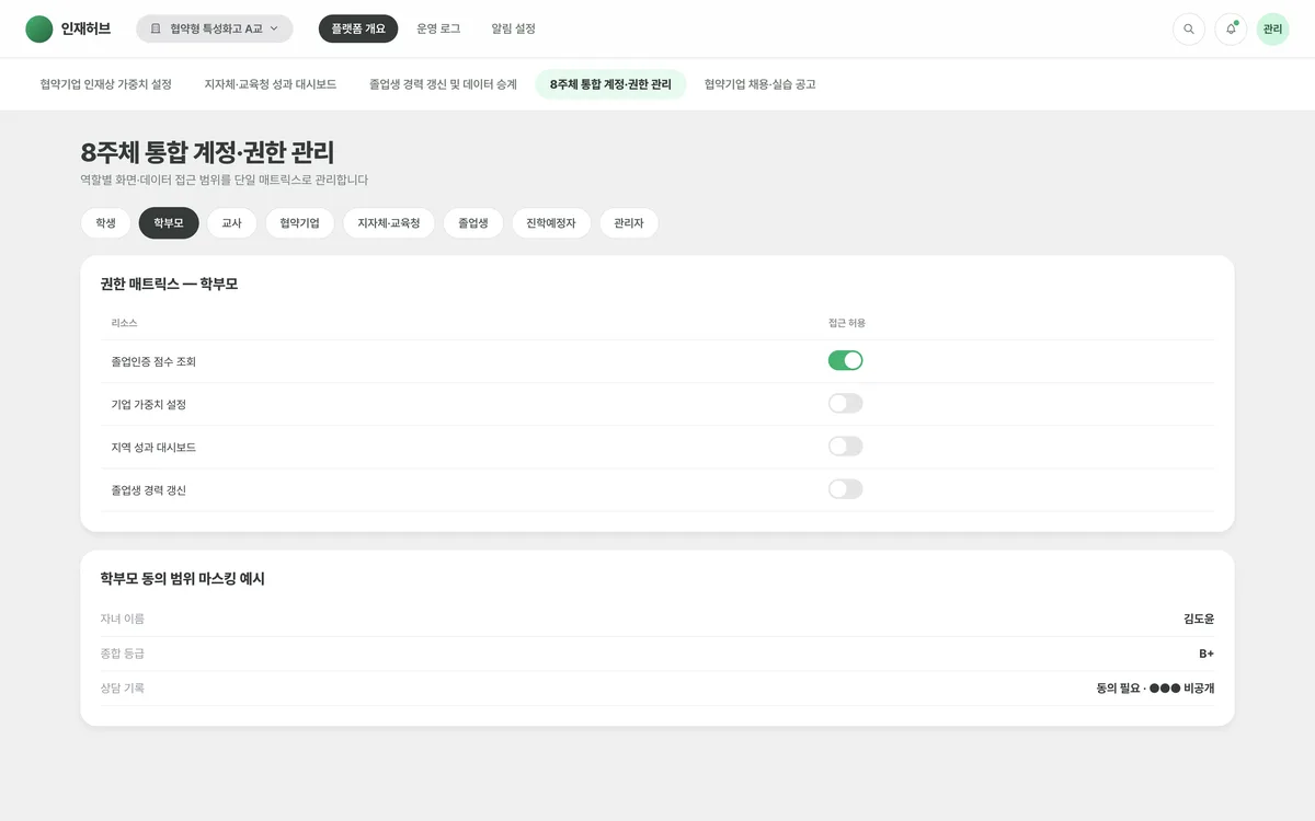 8주체 통합 계정·권한 관리 실제 화면