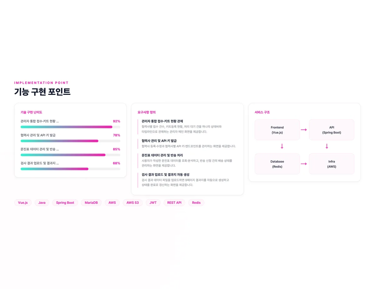 검사 협력사 통합 운영 관제 콘솔