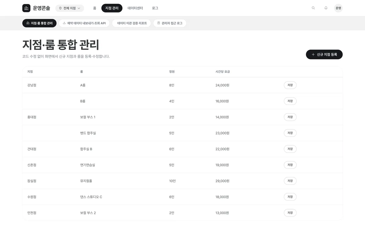 지점·룸 통합 관리 실제 화면