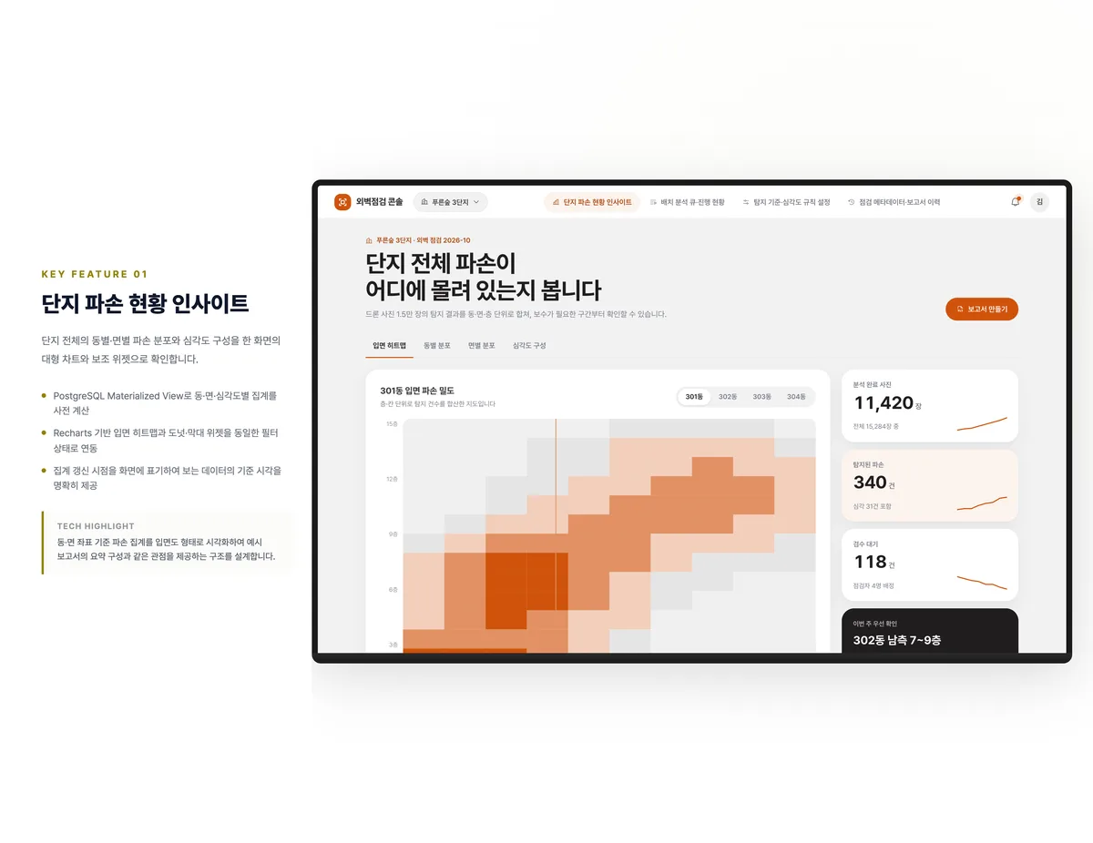 단지 파손 현황 인사이트