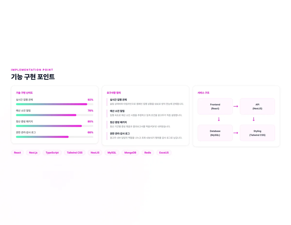 광고주 캠페인 실시간 관제·정산 증빙 플랫폼