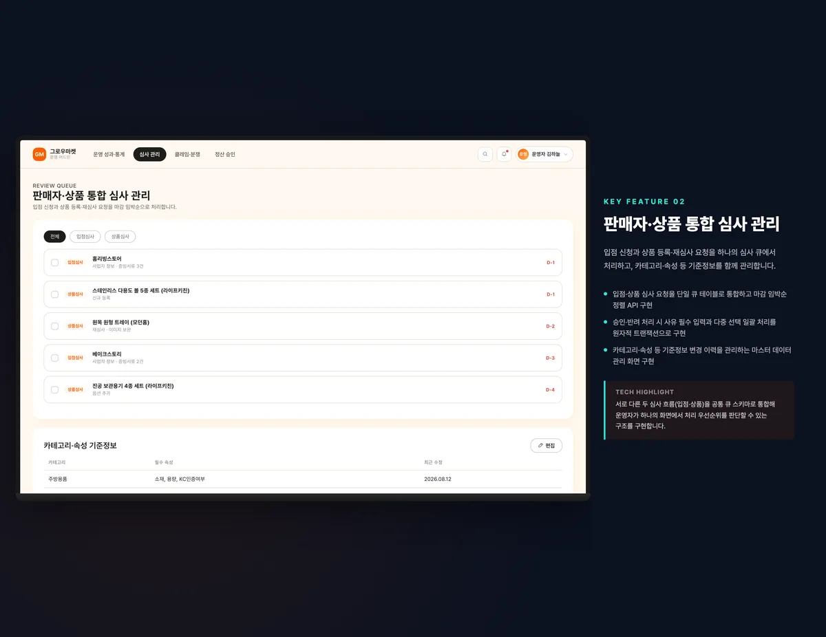 판매자·상품 통합 심사 관리
