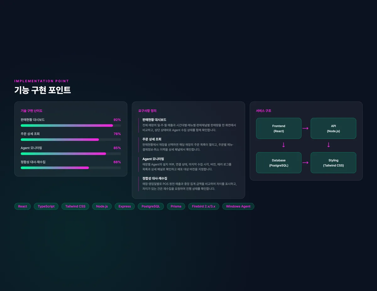 프랜차이즈 POS 판매 데이터 통합 수집 관리
