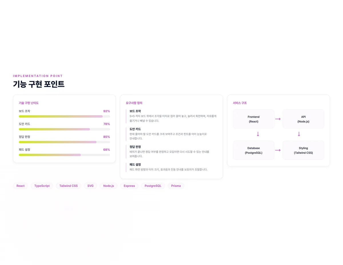 아동 인지발달 퍼즐 교구 패드 웹
