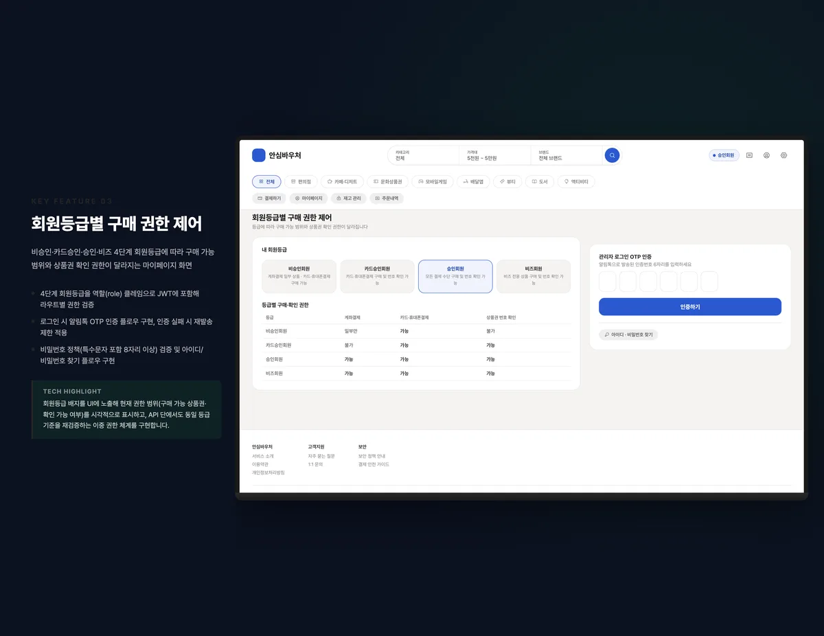 회원등급별 구매 권한 제어