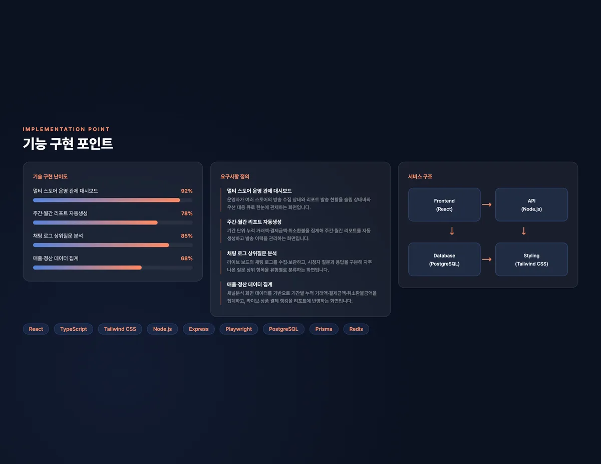 멀티 스토어 라이브커머스 운영 관제 플랫폼