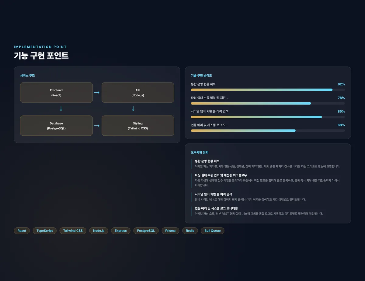 IT 서비스 운영 통합 관제 플랫폼