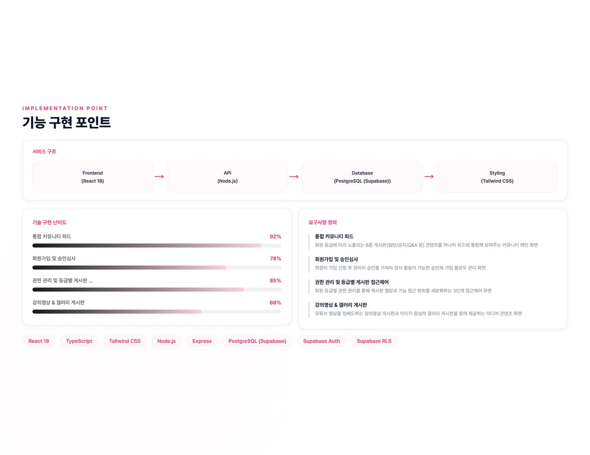 이너서클 회원제 커뮤니티
