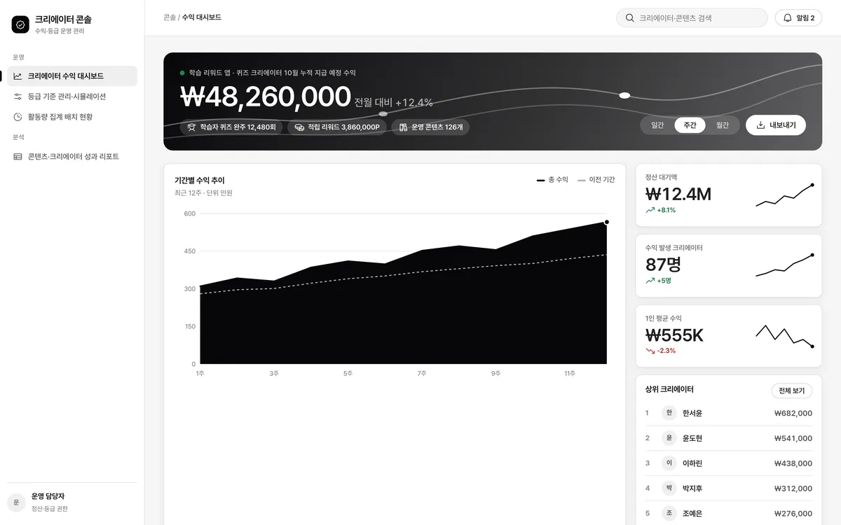 크리에이터 수익 대시보드 실제 화면