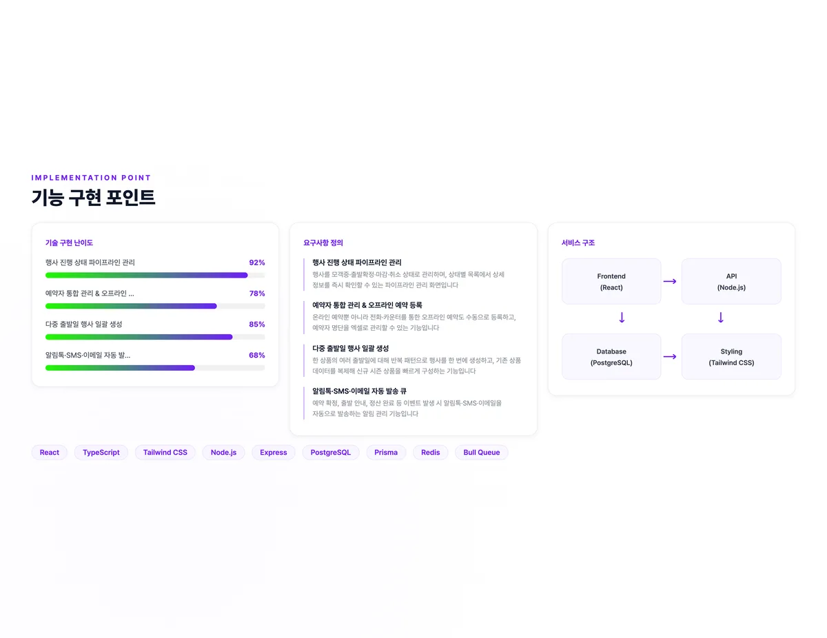 여행 상품 통합 운영 플랫폼