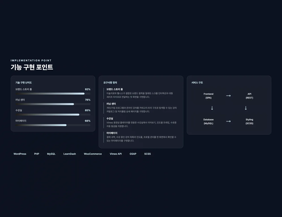 예술심리 프리미엄 브랜드 사이트·러닝 플랫폼