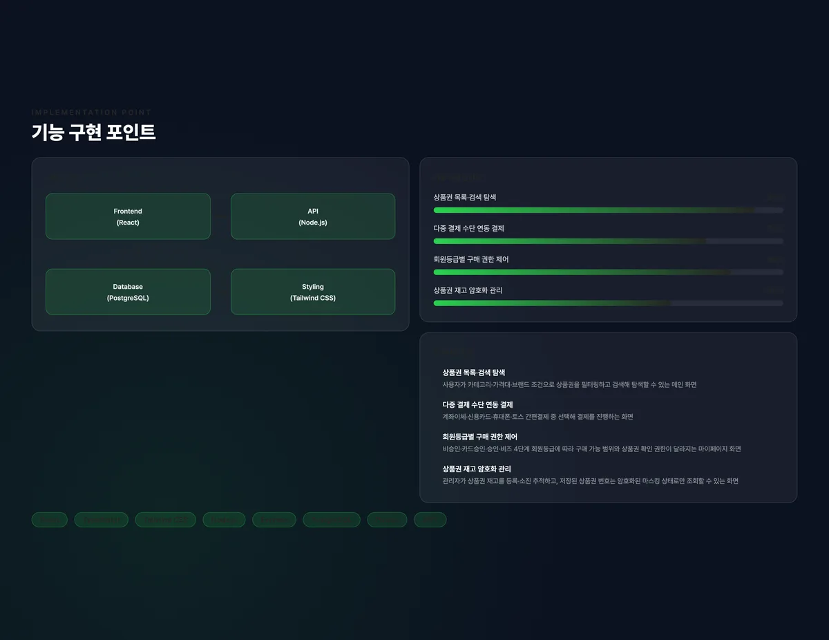 상품권 안심 구매 플랫폼