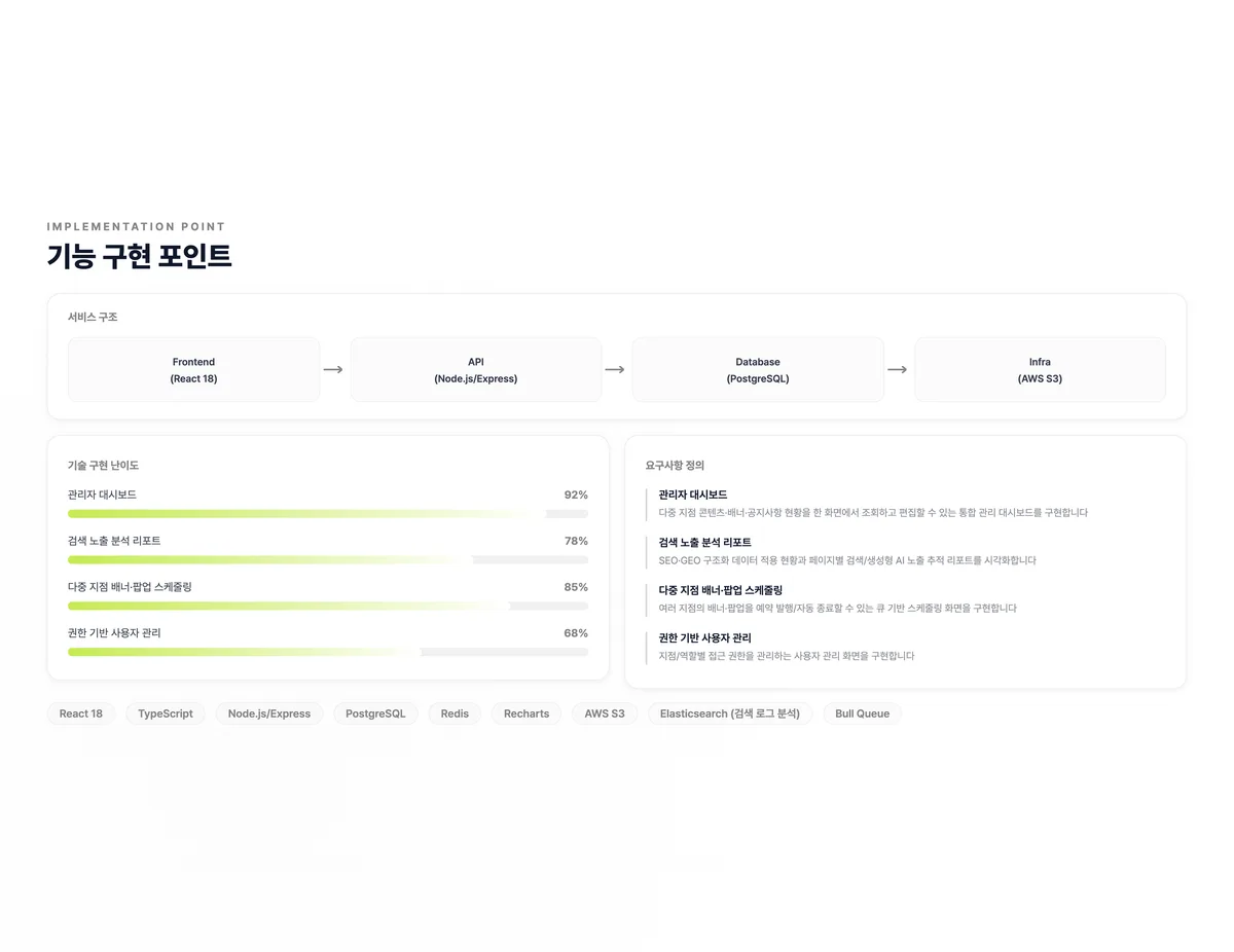 병원 홈페이지 통합 관리 플랫폼