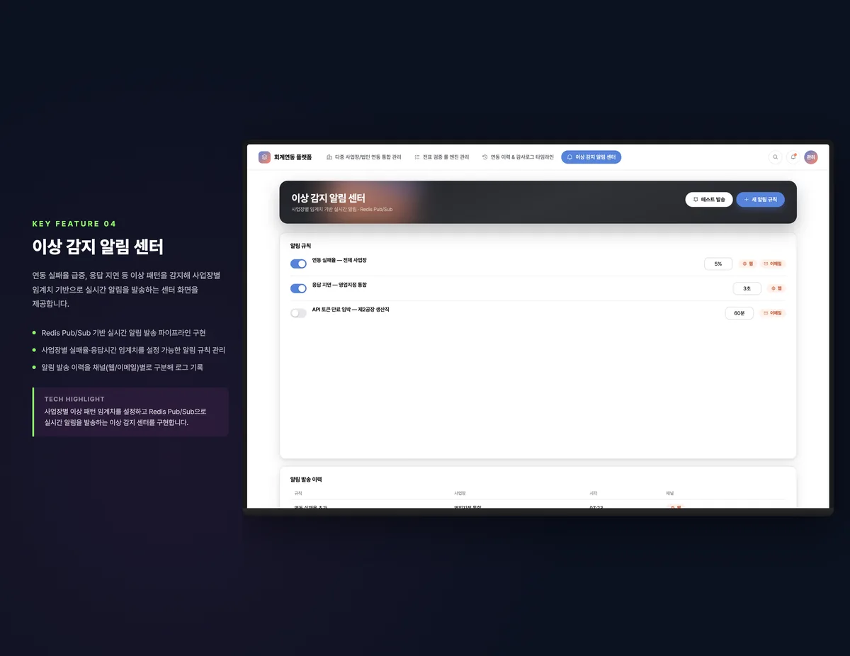 이상 감지 알림 센터