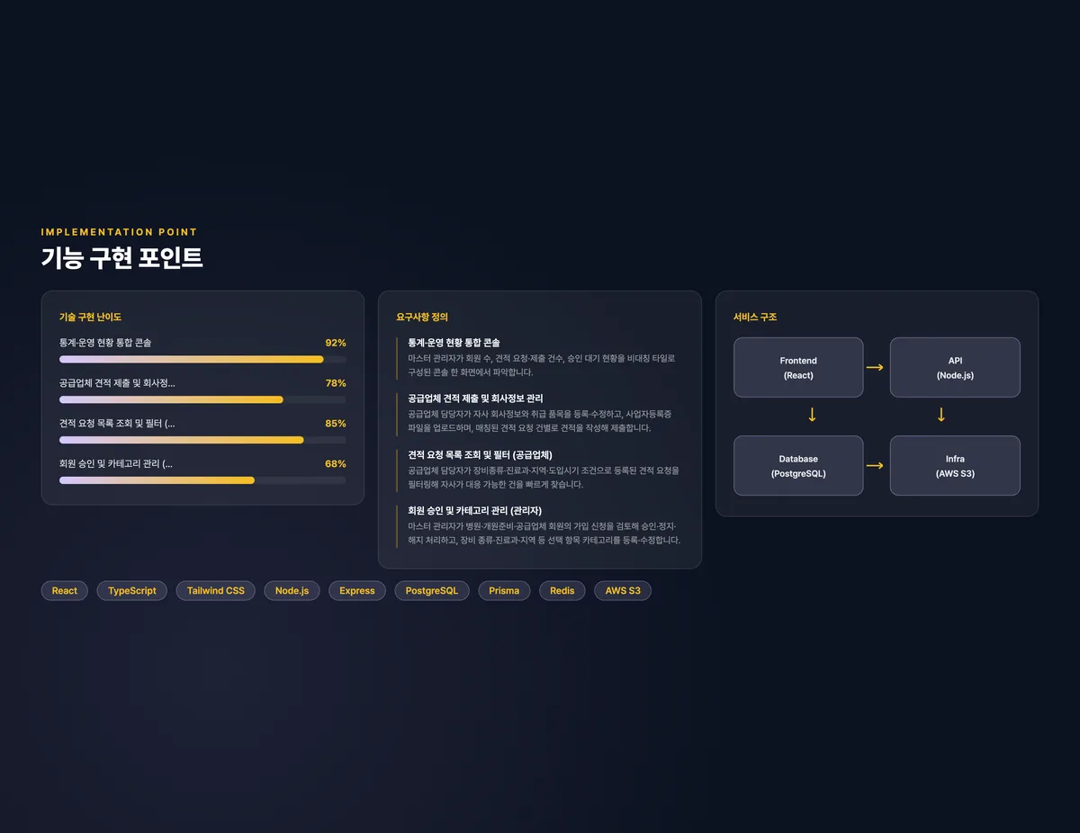 의료장비 조달 통합 운영 콘솔