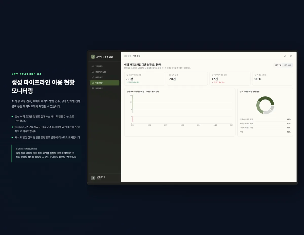생성 파이프라인 이용 현황 모니터링
