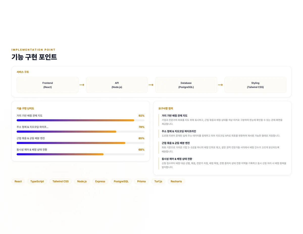 지오매치 배정 관제 콘솔
