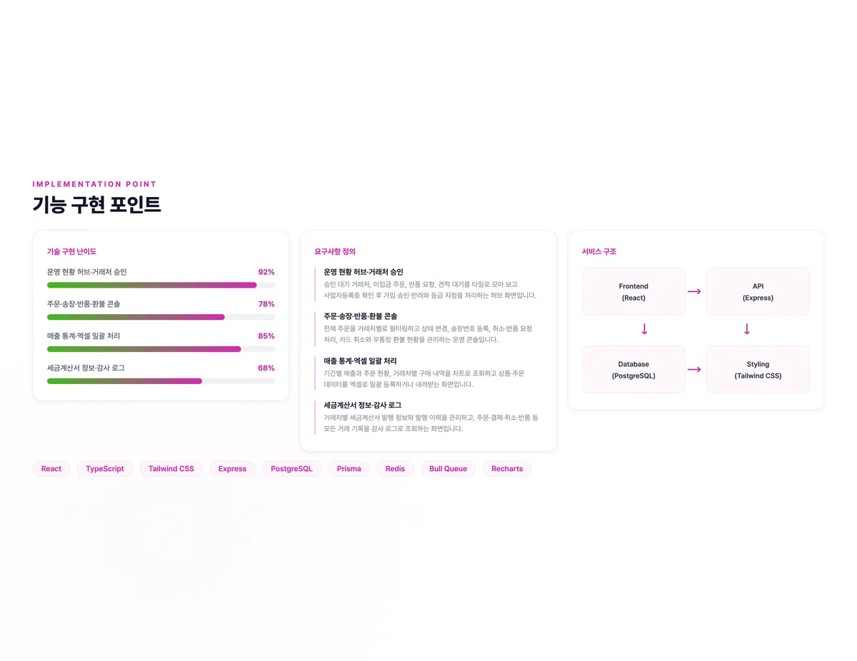 B2B 주문 운영 관리 플랫폼