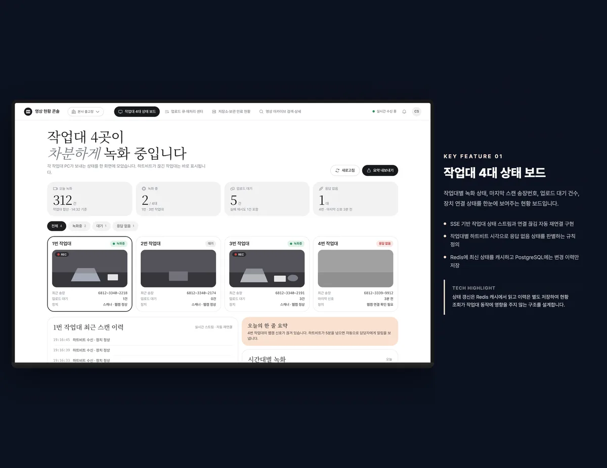 작업대 4대 상태 보드