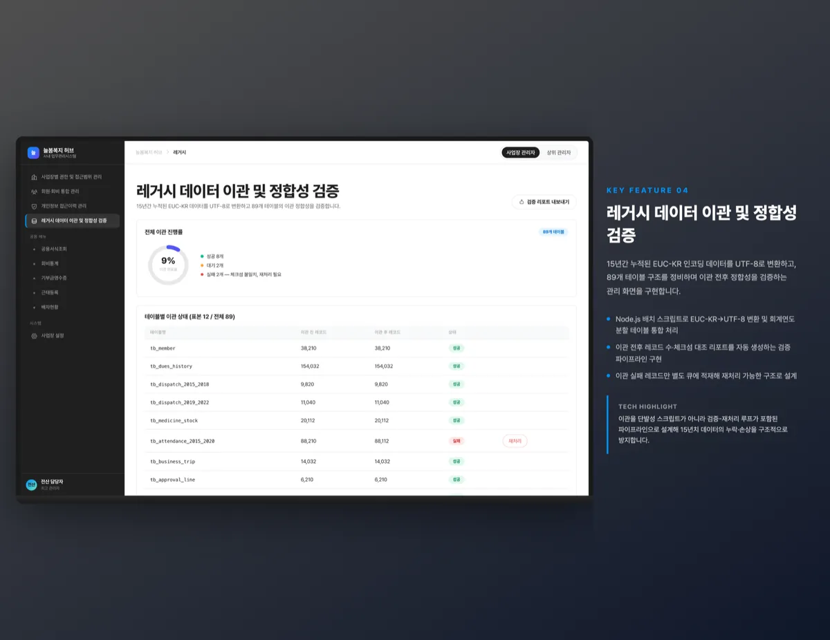 레거시 데이터 이관 및 정합성 검증