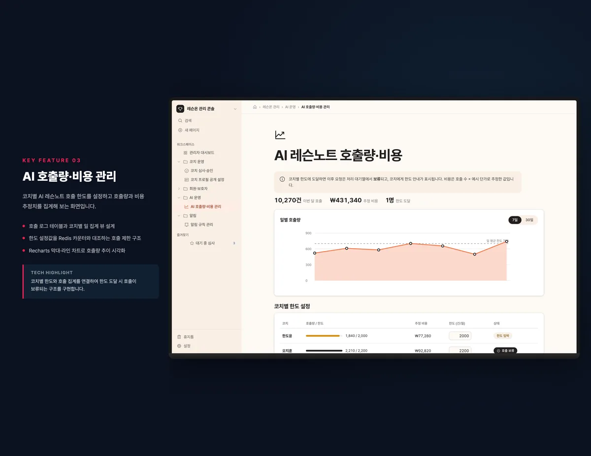 AI 호출량·비용 관리