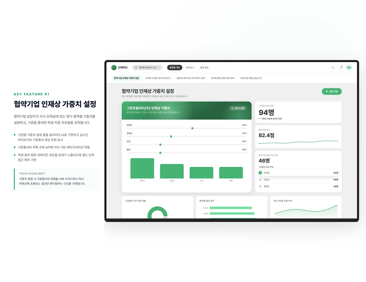 협약기업 인재상 가중치 설정