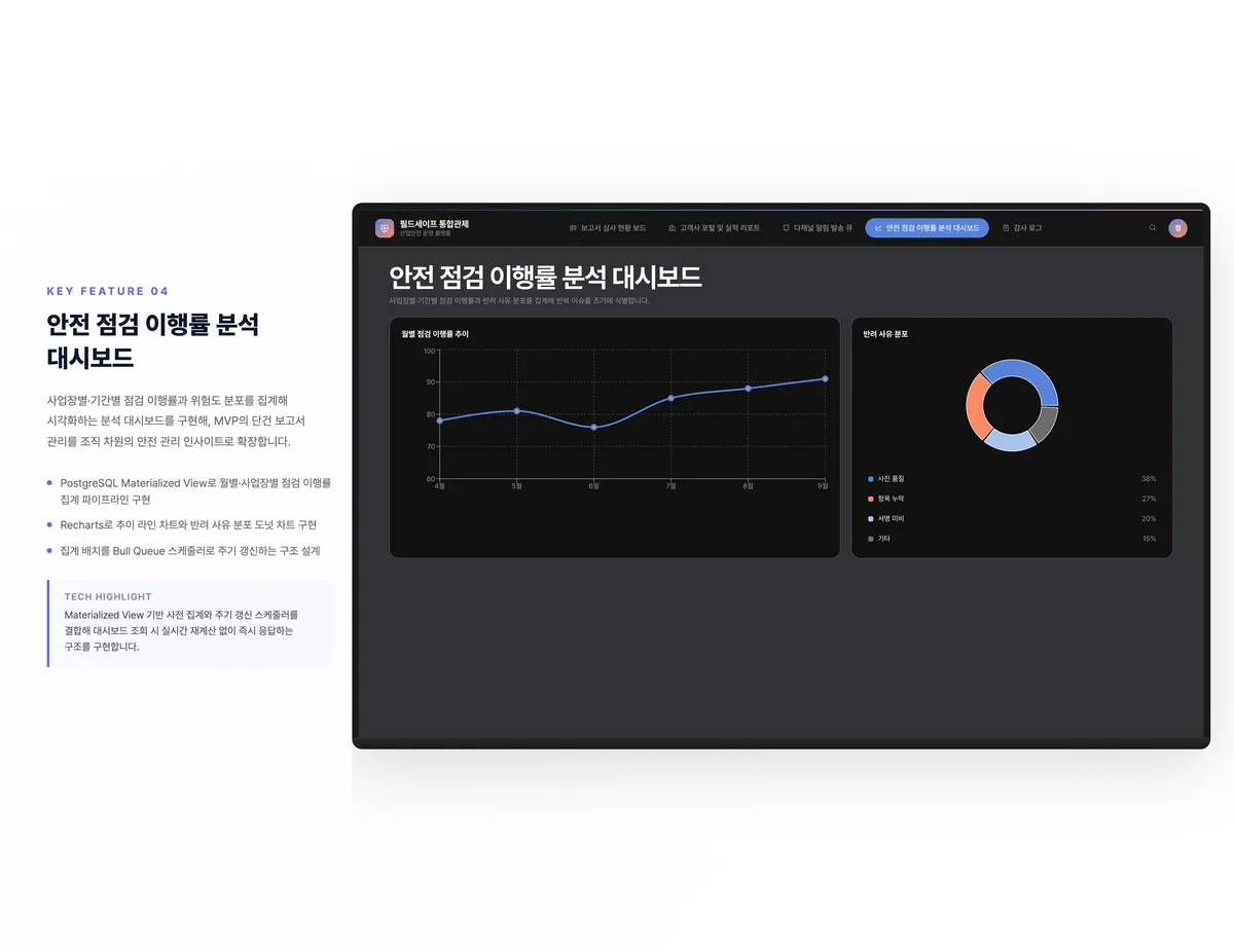 안전 점검 이행률 분석 대시보드