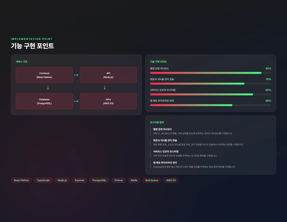 여행 커뮤니티 통합 운영 플랫폼