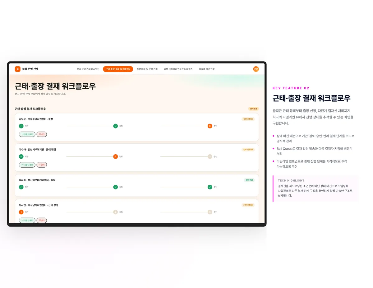 근태·출장 결재 워크플로우