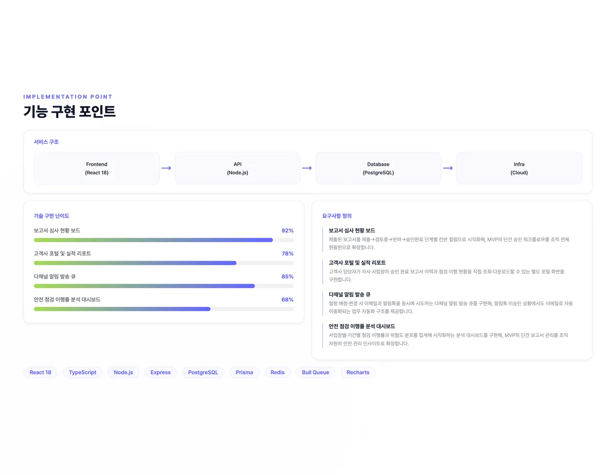 산업안전 통합관제 플랫폼