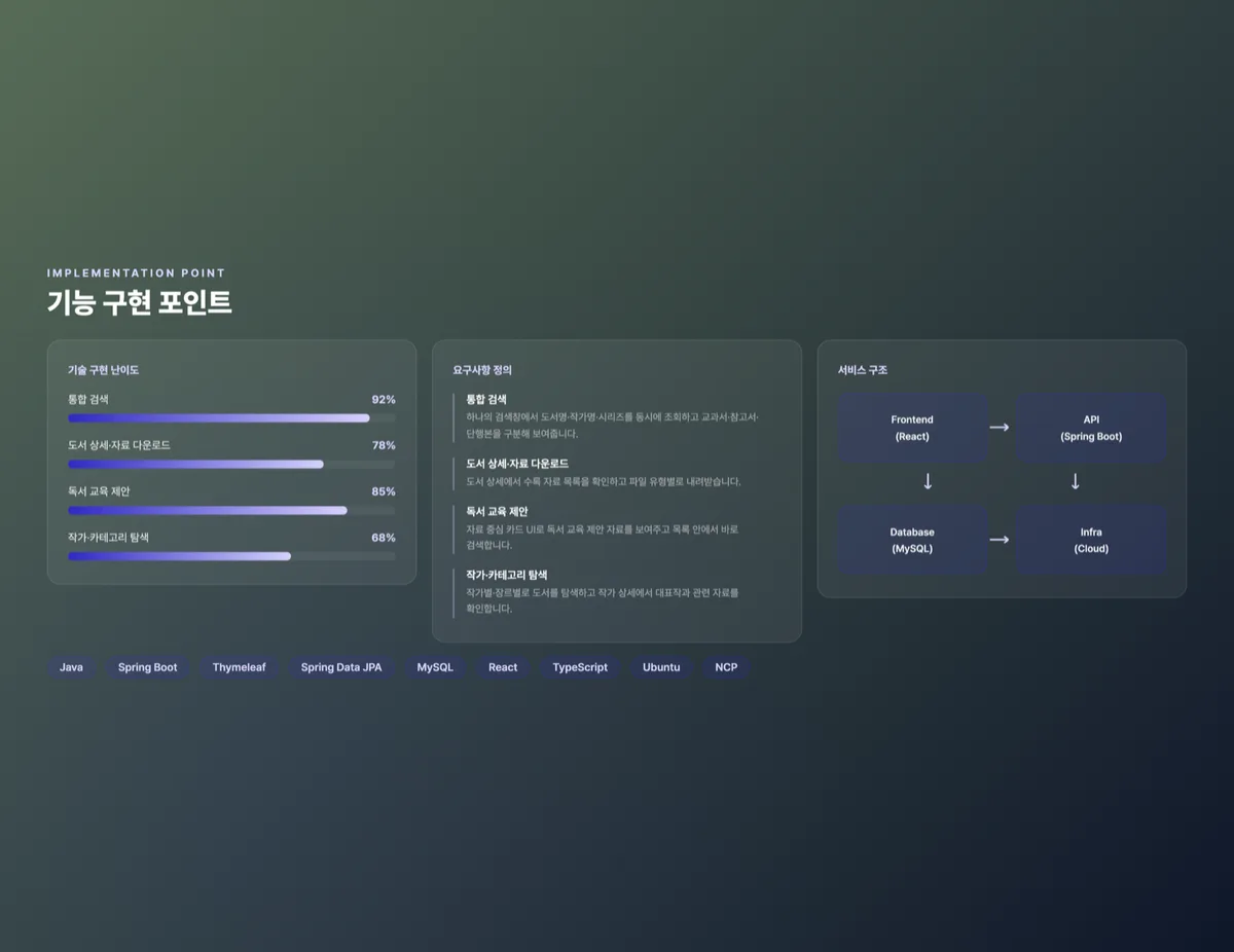 통합 도서 검색·수업자료 포털