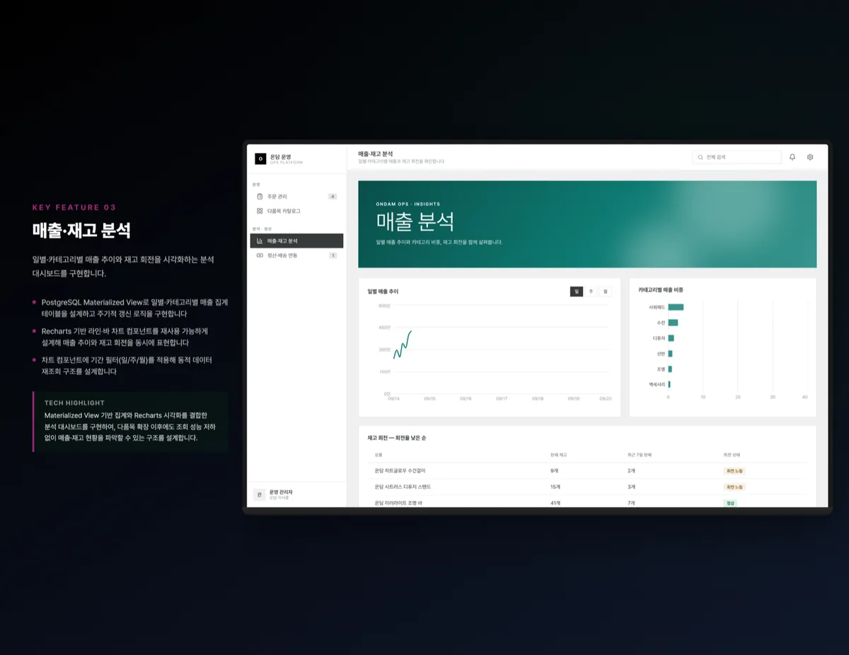 매출·재고 분석