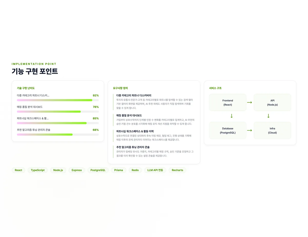 비즈매치 파트너 생태계 플랫폼