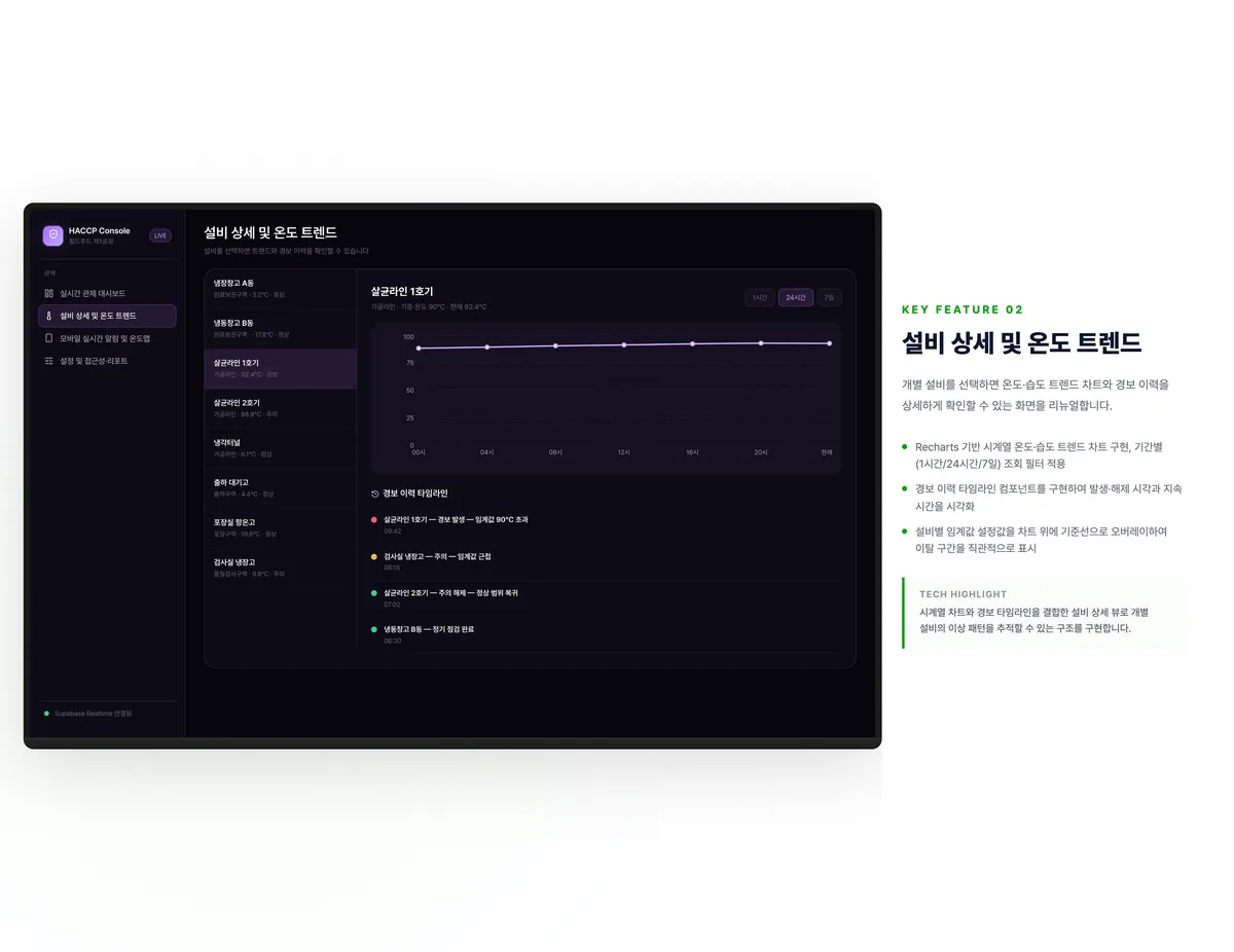 설비 상세 및 온도 트렌드