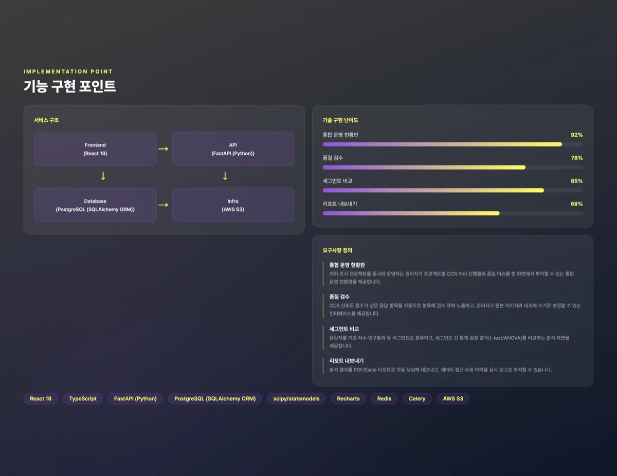 리서치옵스 통합 관제 플랫폼