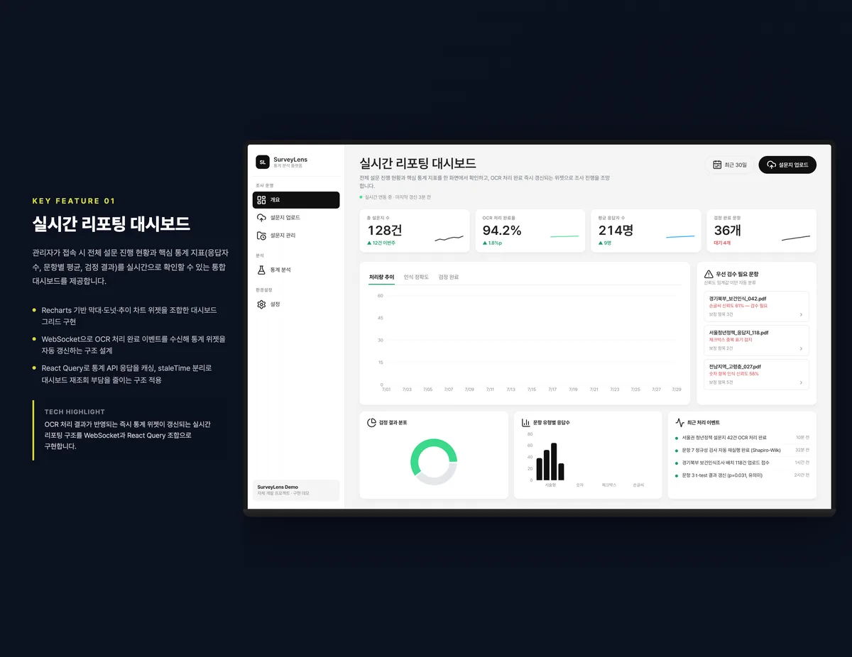 실시간 리포팅 대시보드