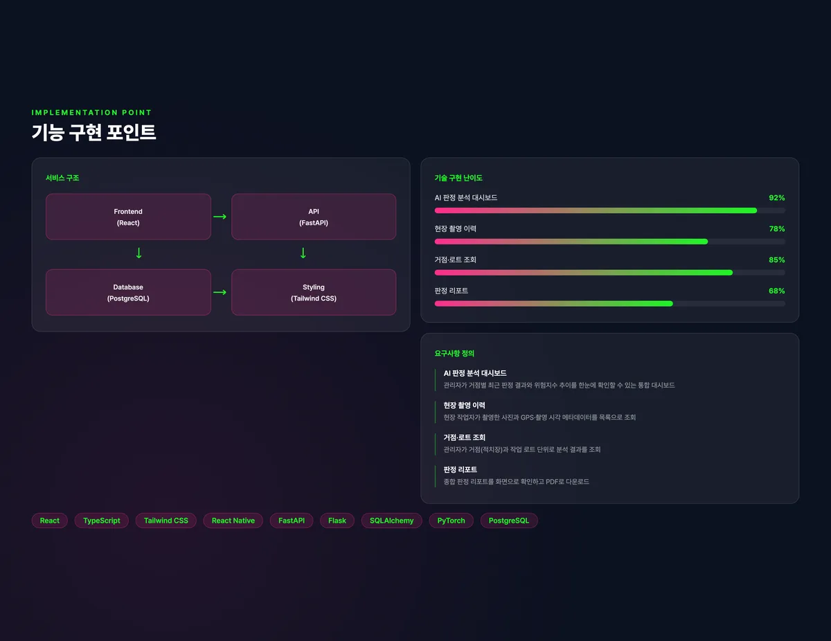 해양쓰레기 AI 판정 관리 시스템