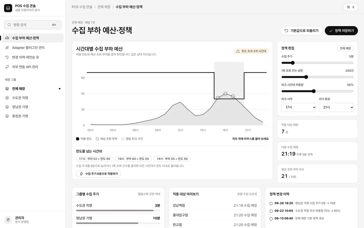 수집 부하 예산·정책 실제 화면