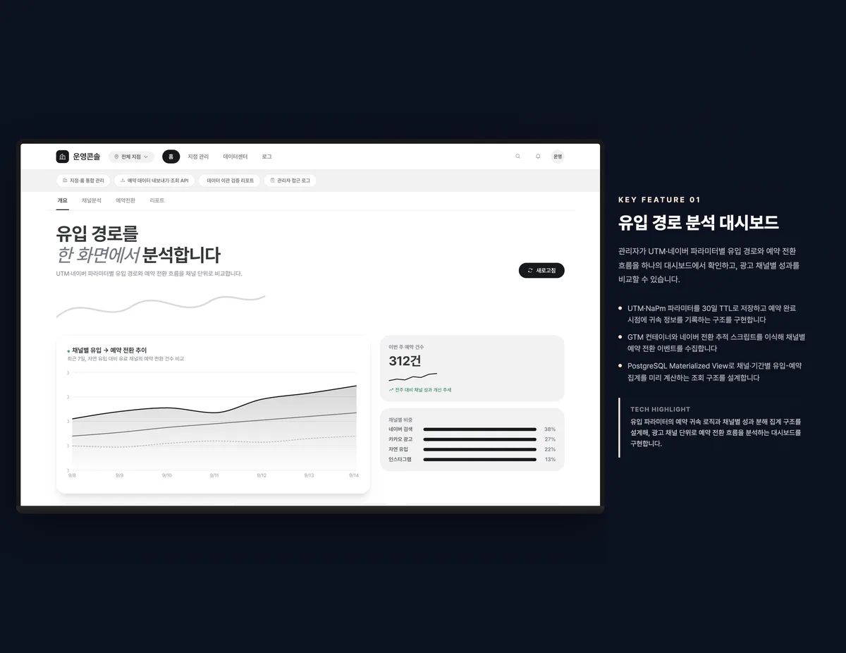 유입 경로 분석 대시보드