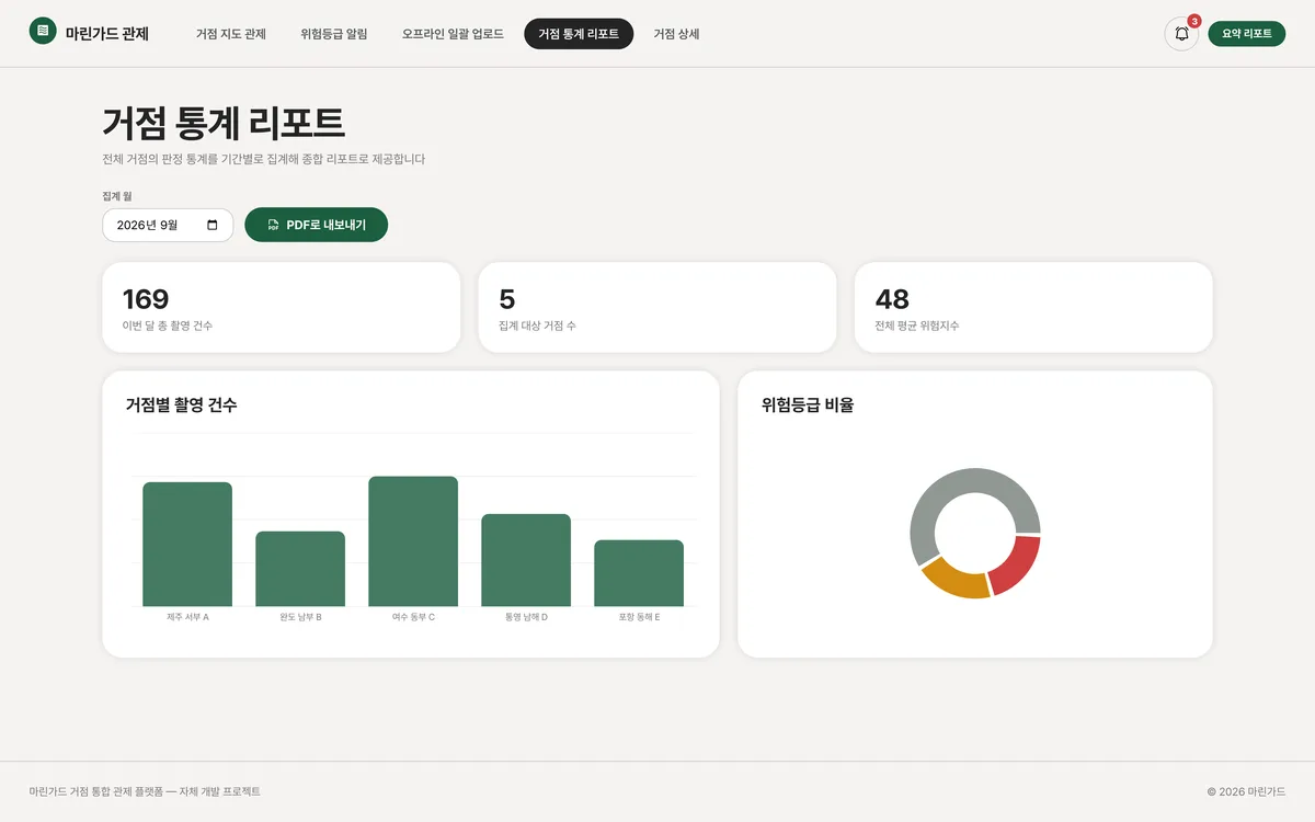 거점 통계 리포트 실제 화면