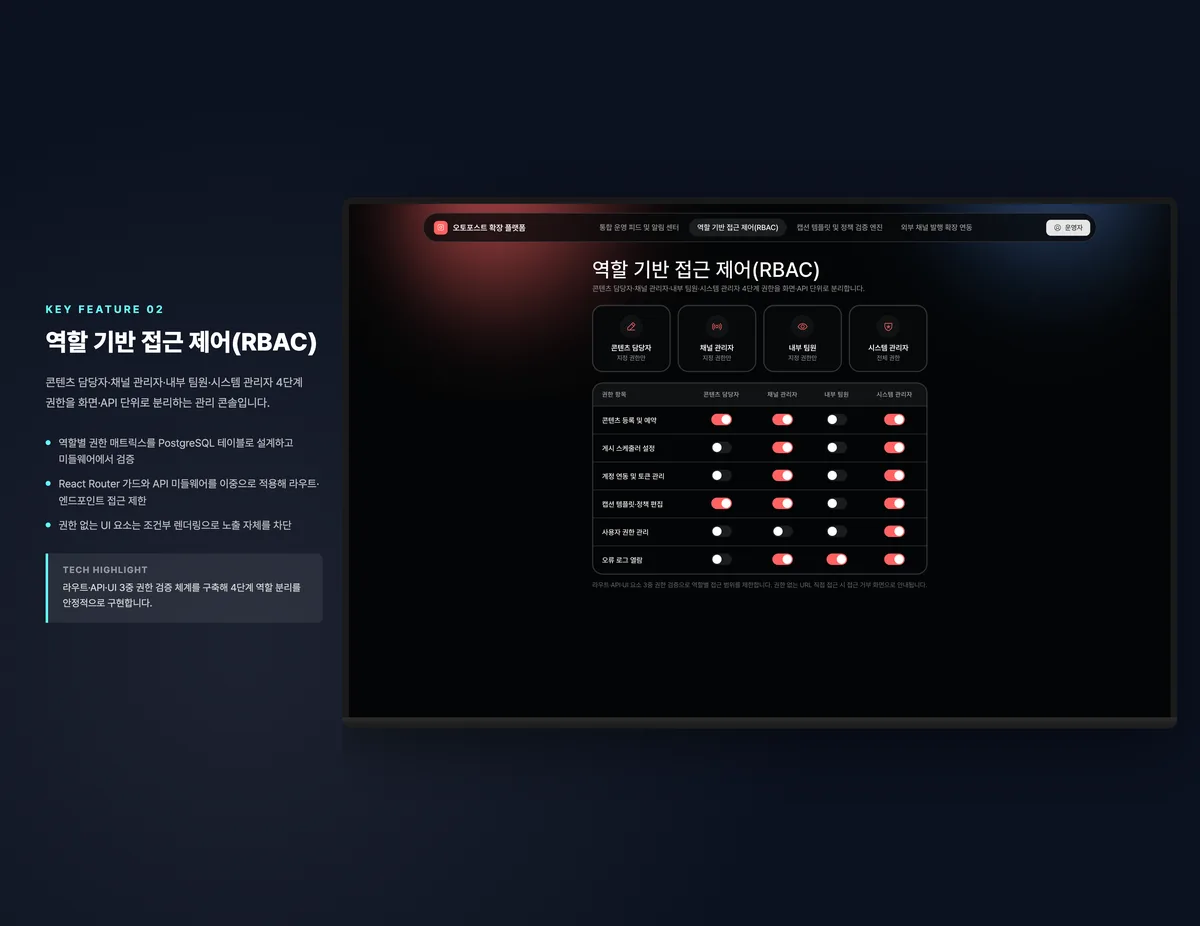 역할 기반 접근 제어(RBAC)