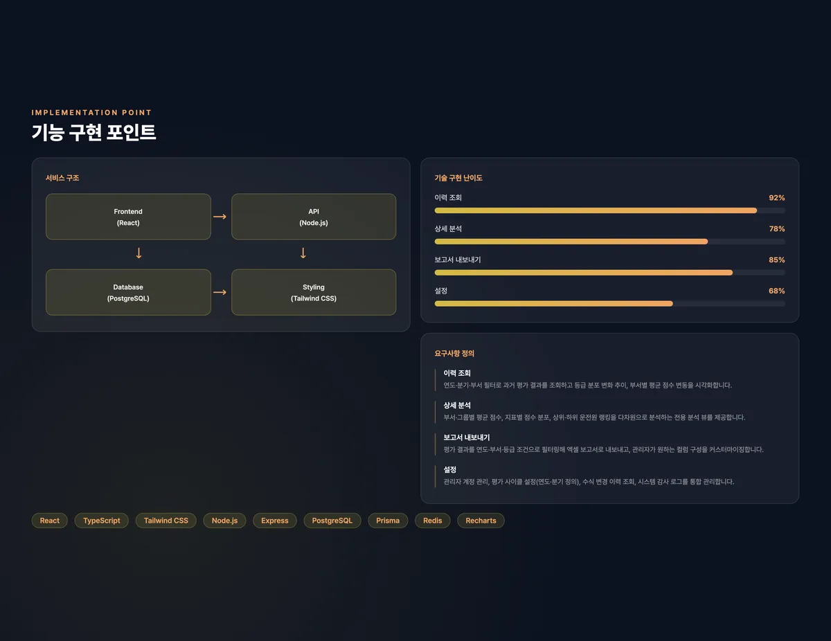 평가 분석 및 이력 관리 허브