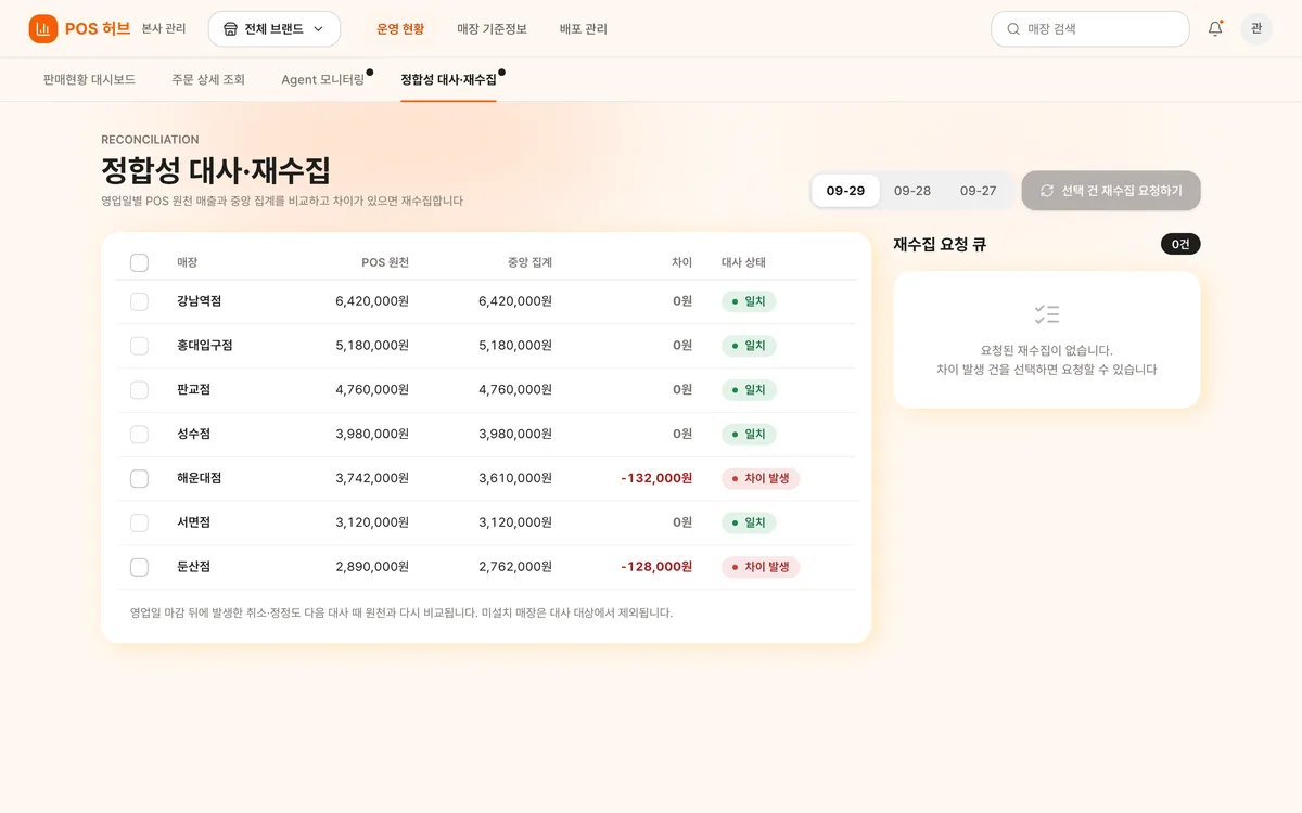 정합성 대사·재수집 실제 화면