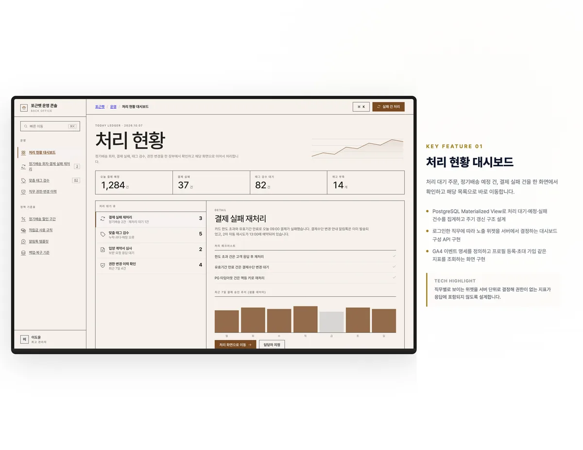 처리 현황 대시보드