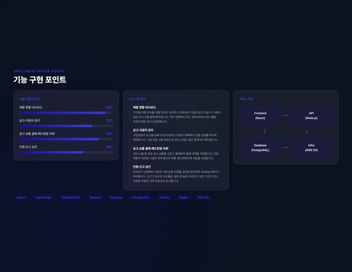 기업·관리자 채용 관리 플랫폼