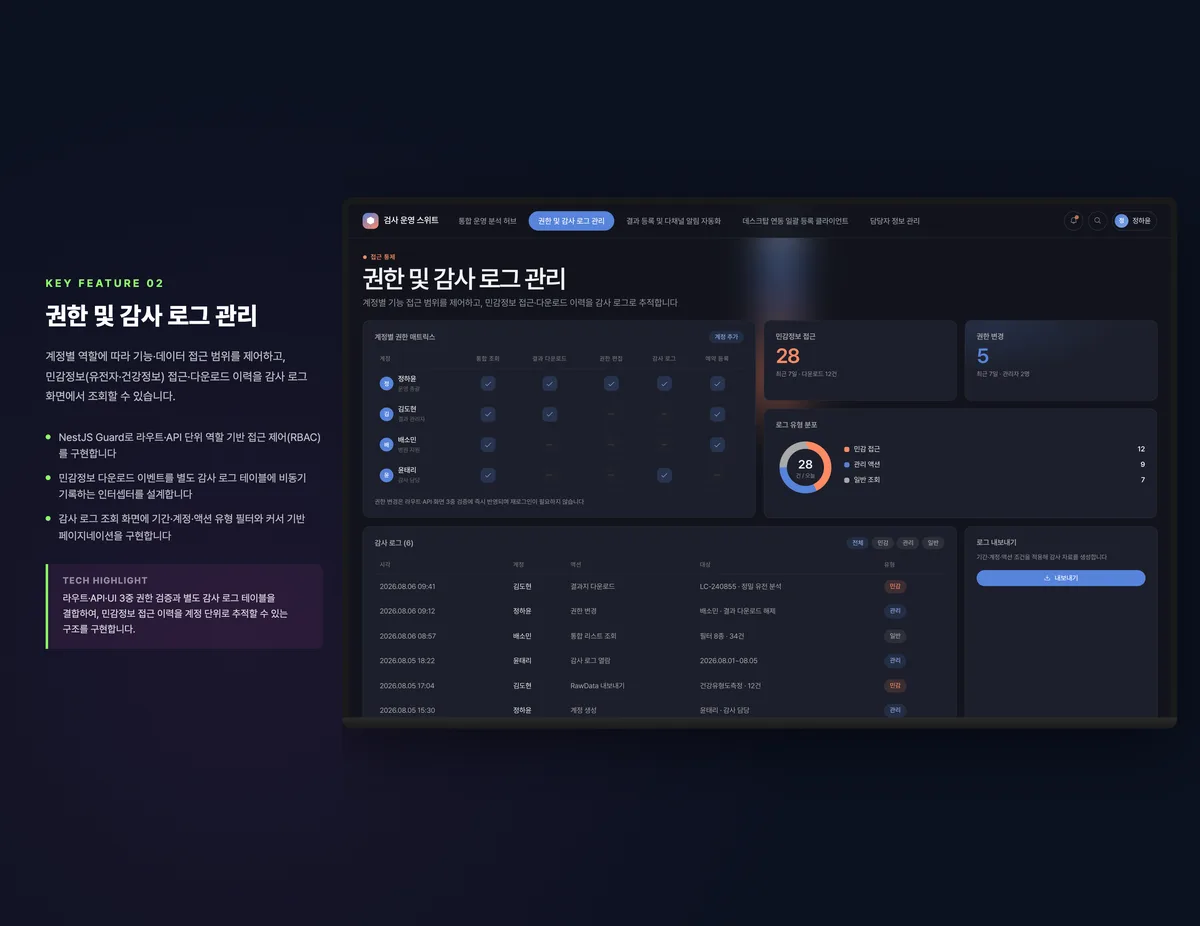 권한 및 감사 로그 관리