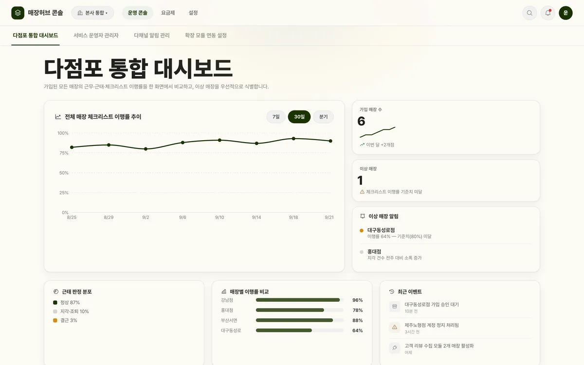 다점포 통합 대시보드 실제 화면
