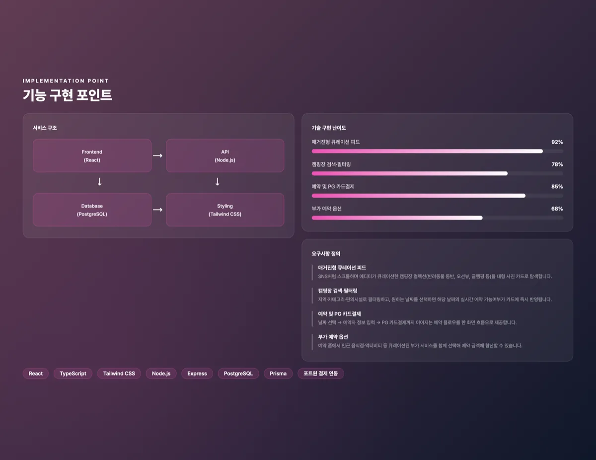 아웃도어 캠핑장 예약 플랫폼
