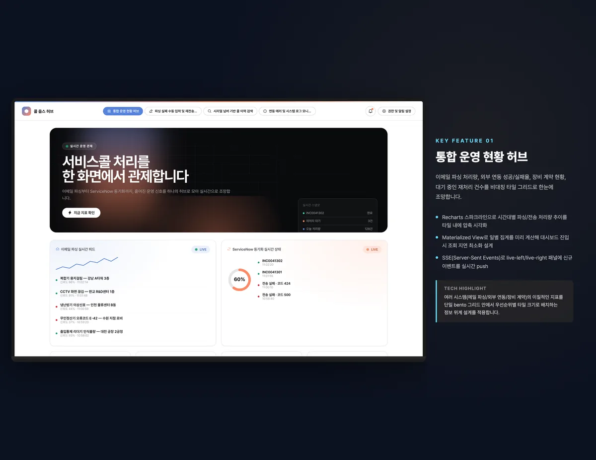 통합 운영 현황 허브