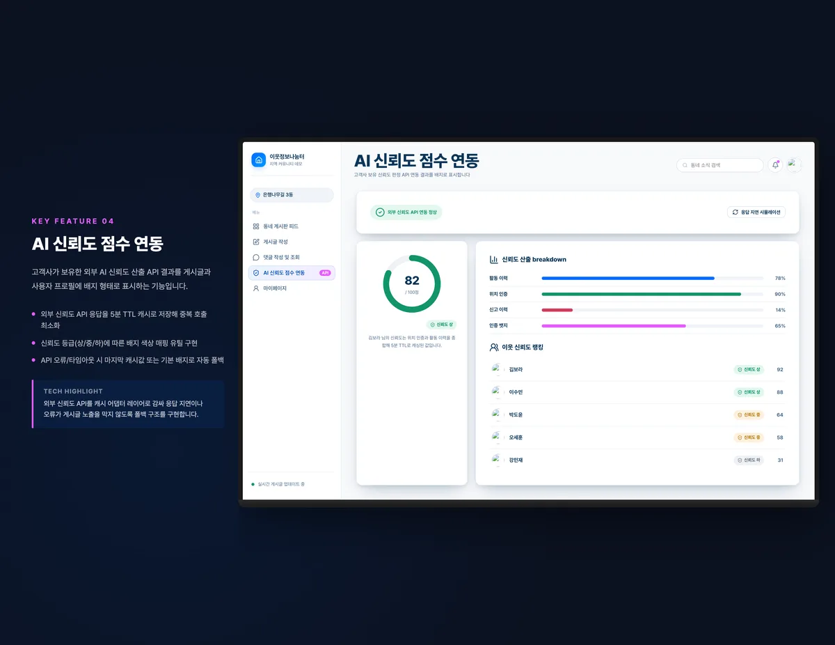 AI 신뢰도 점수 연동